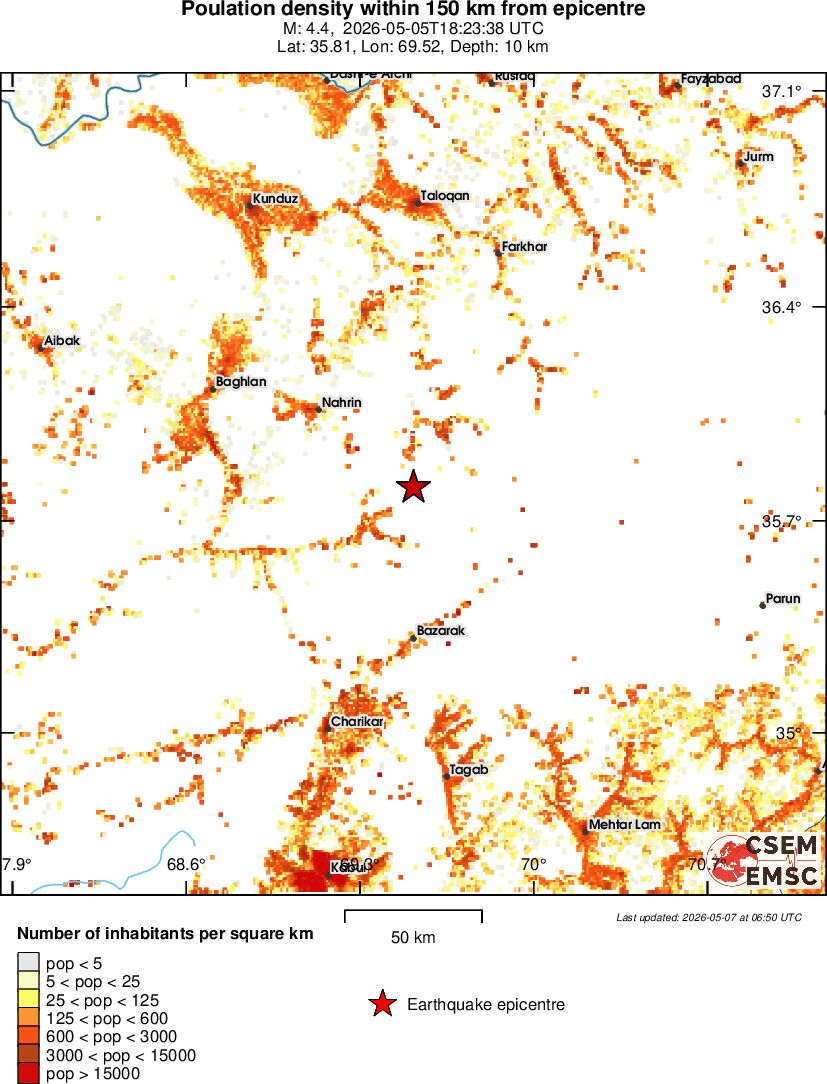 population