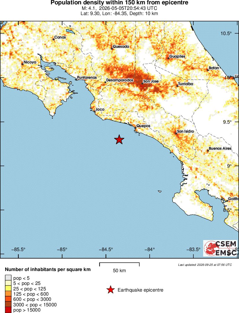 population