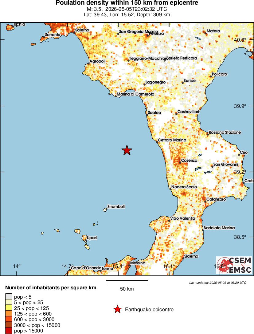 population