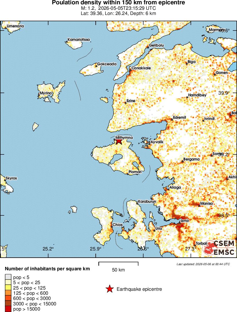 population