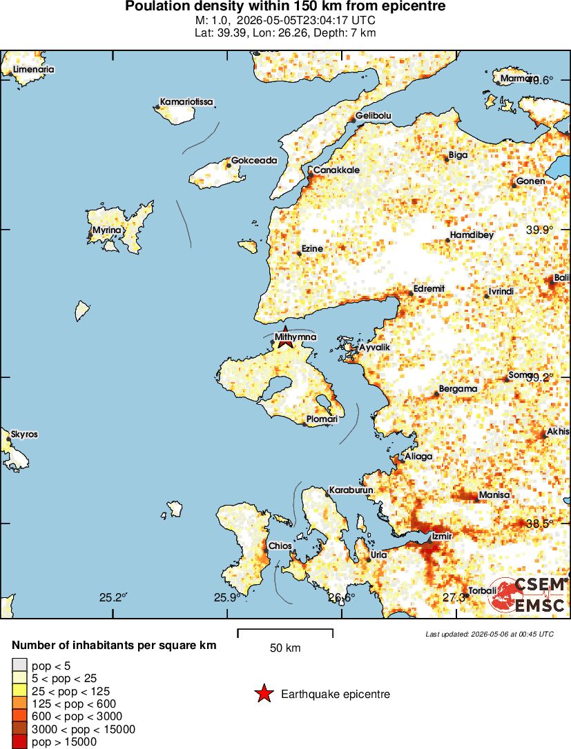 population