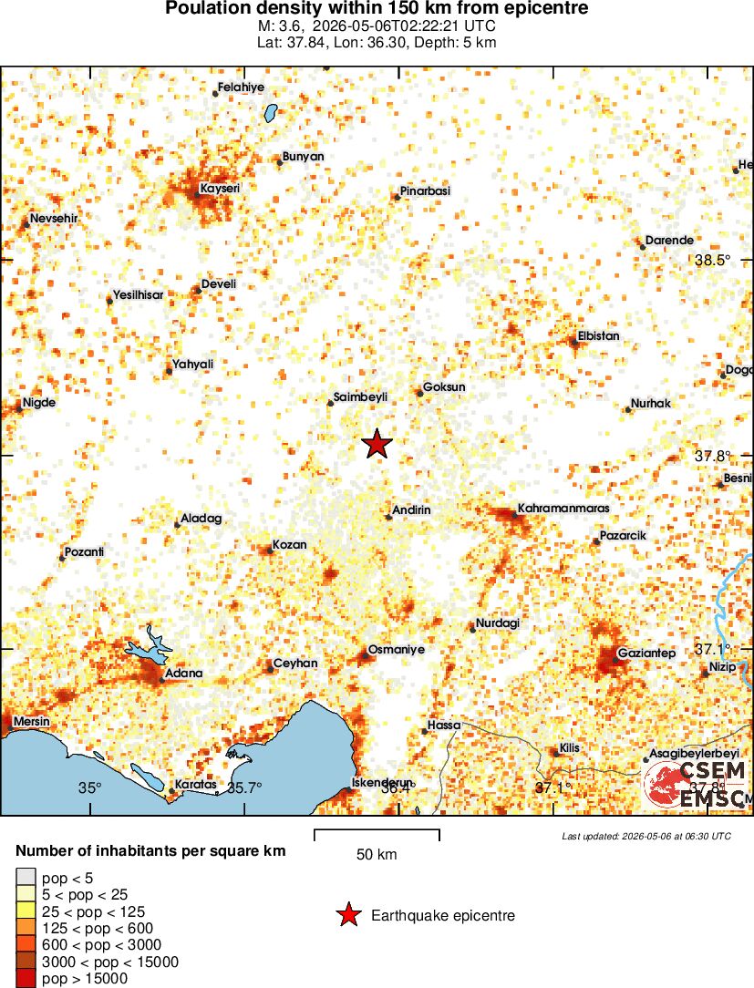 population