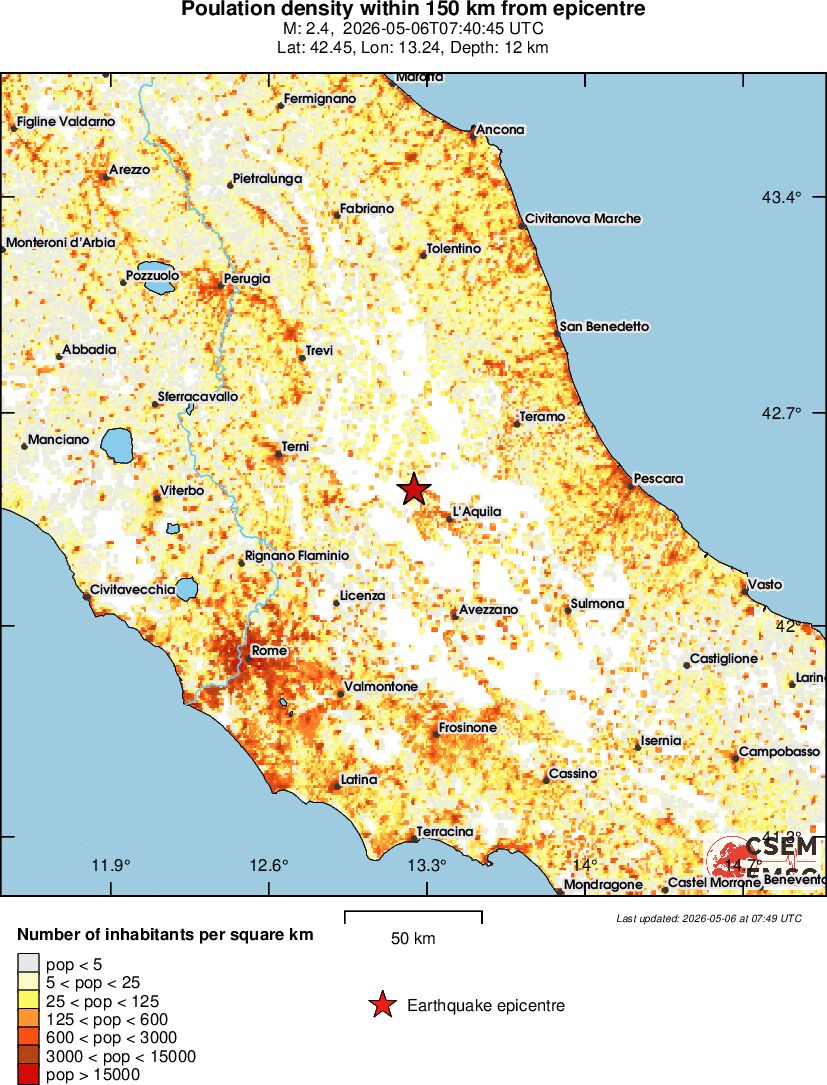 population