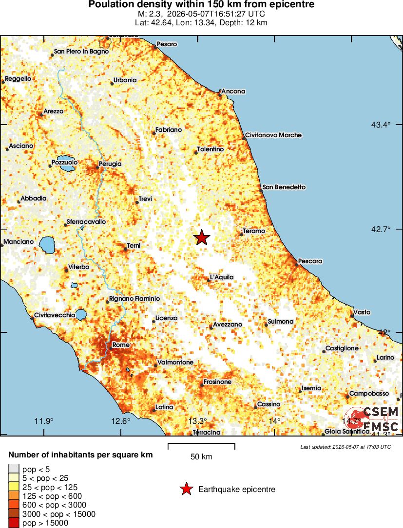 population