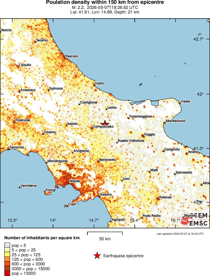 population