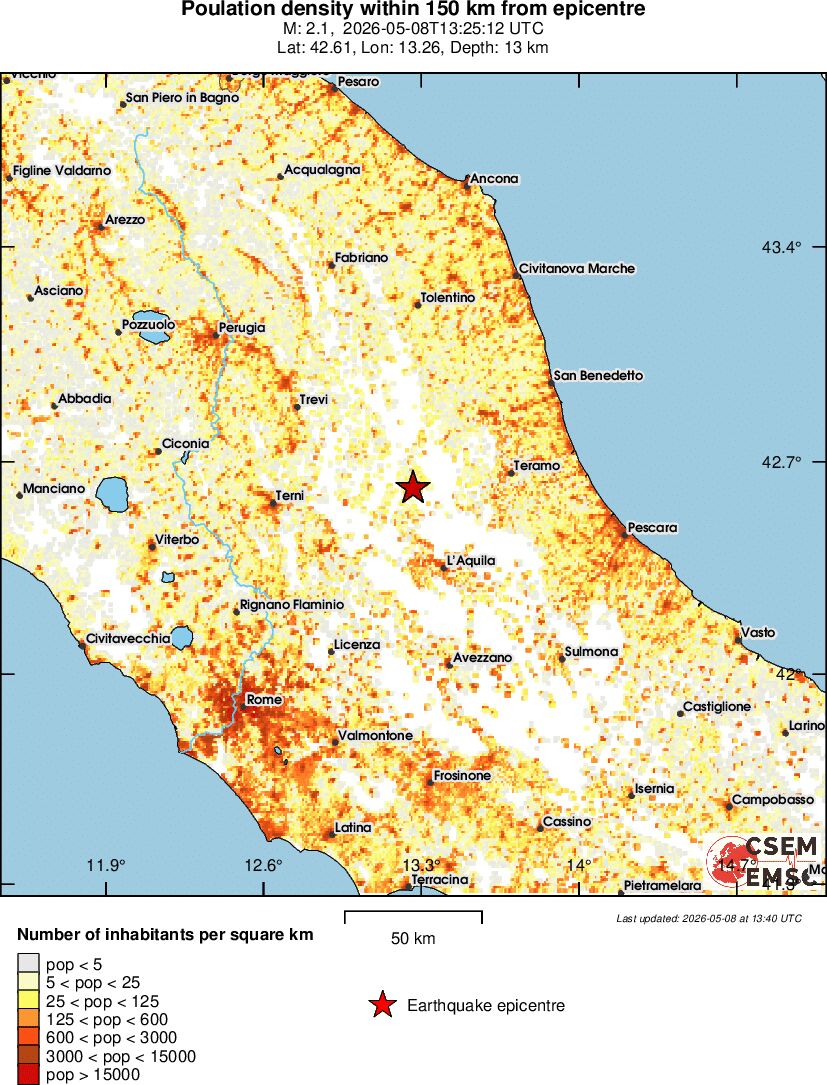 population