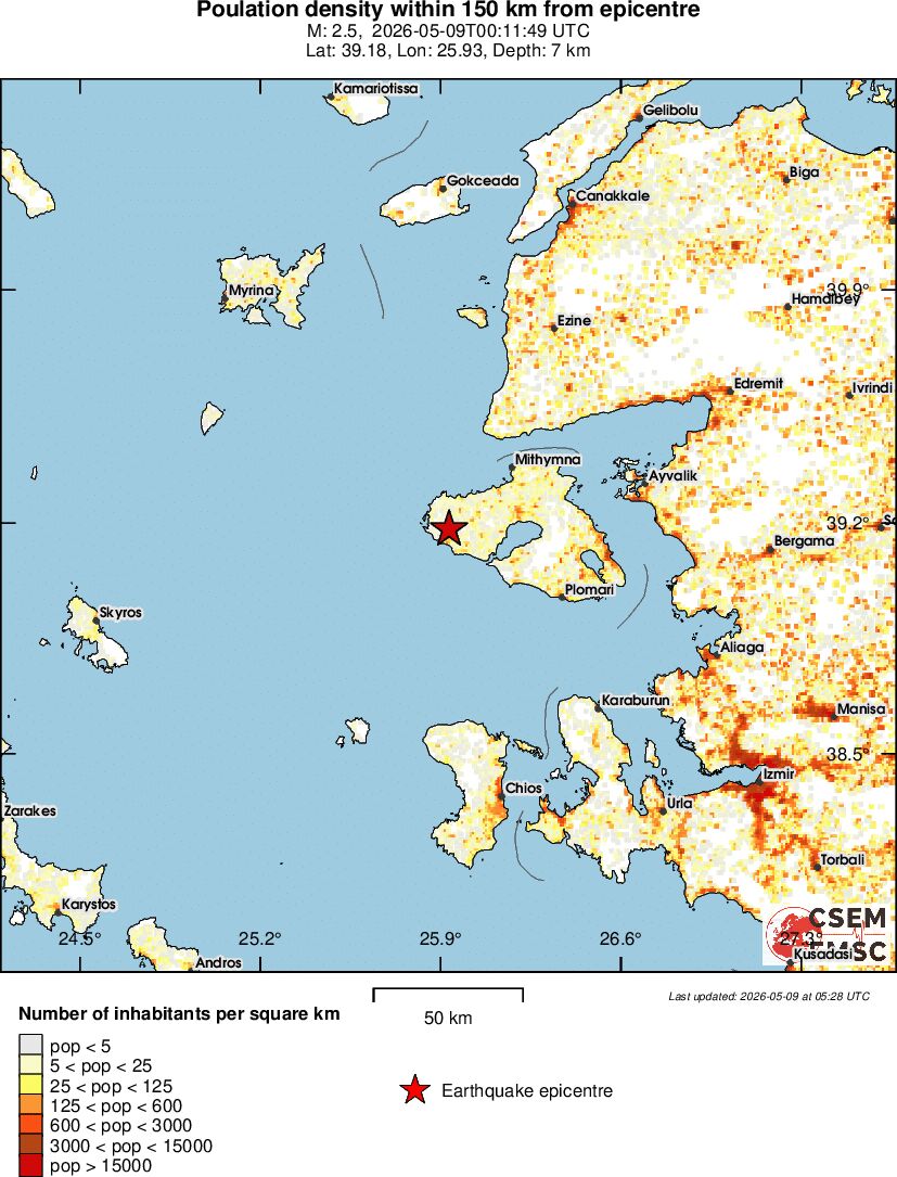 population