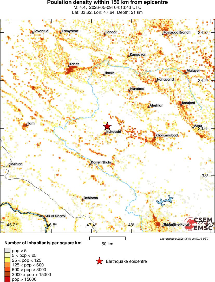 population