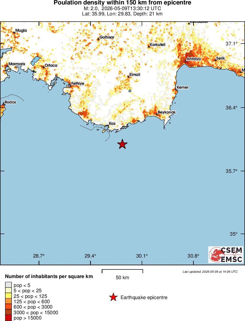 population