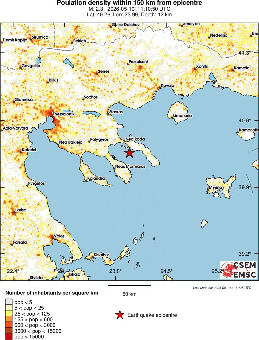 population