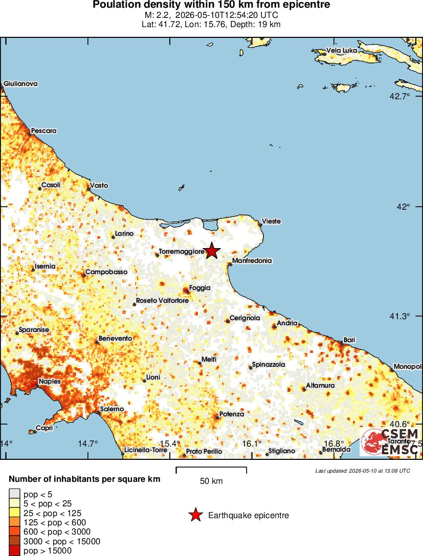 population