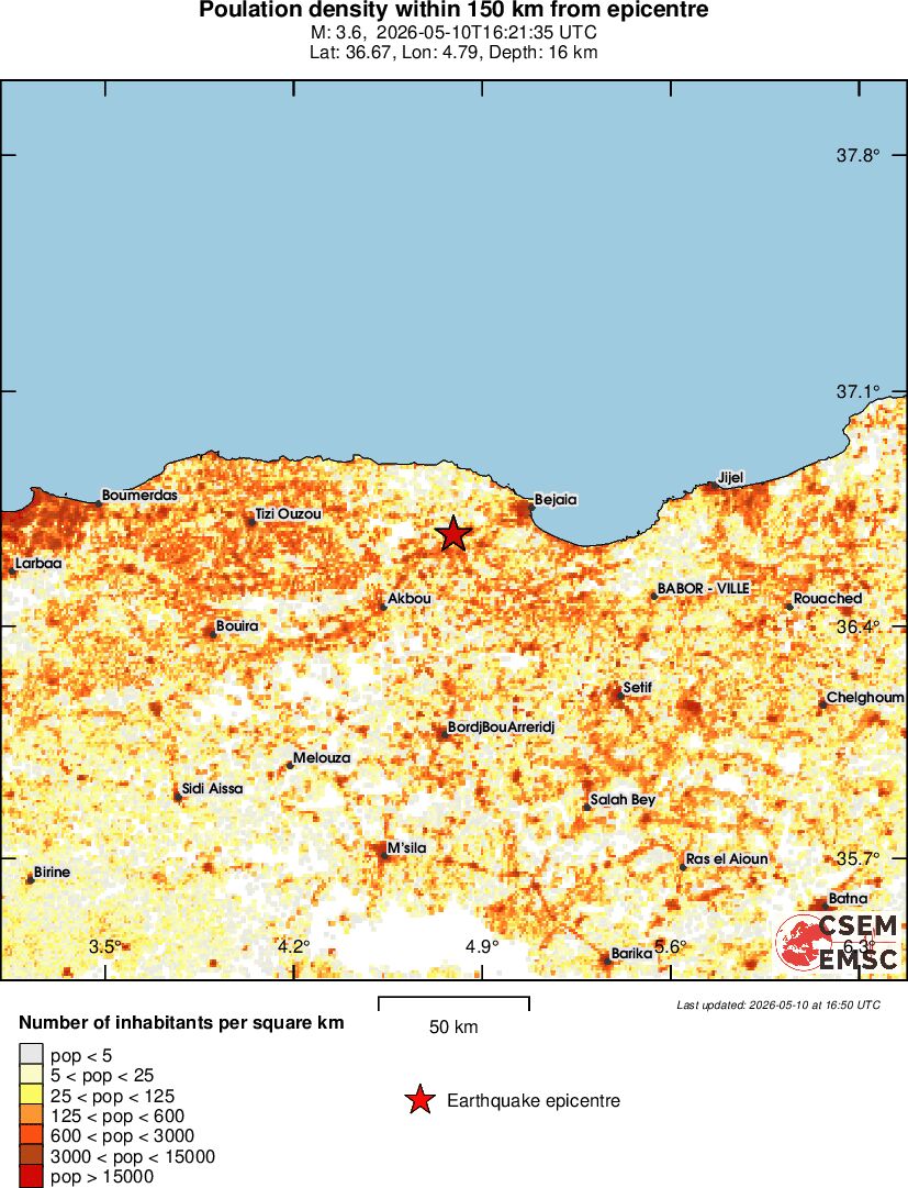 population