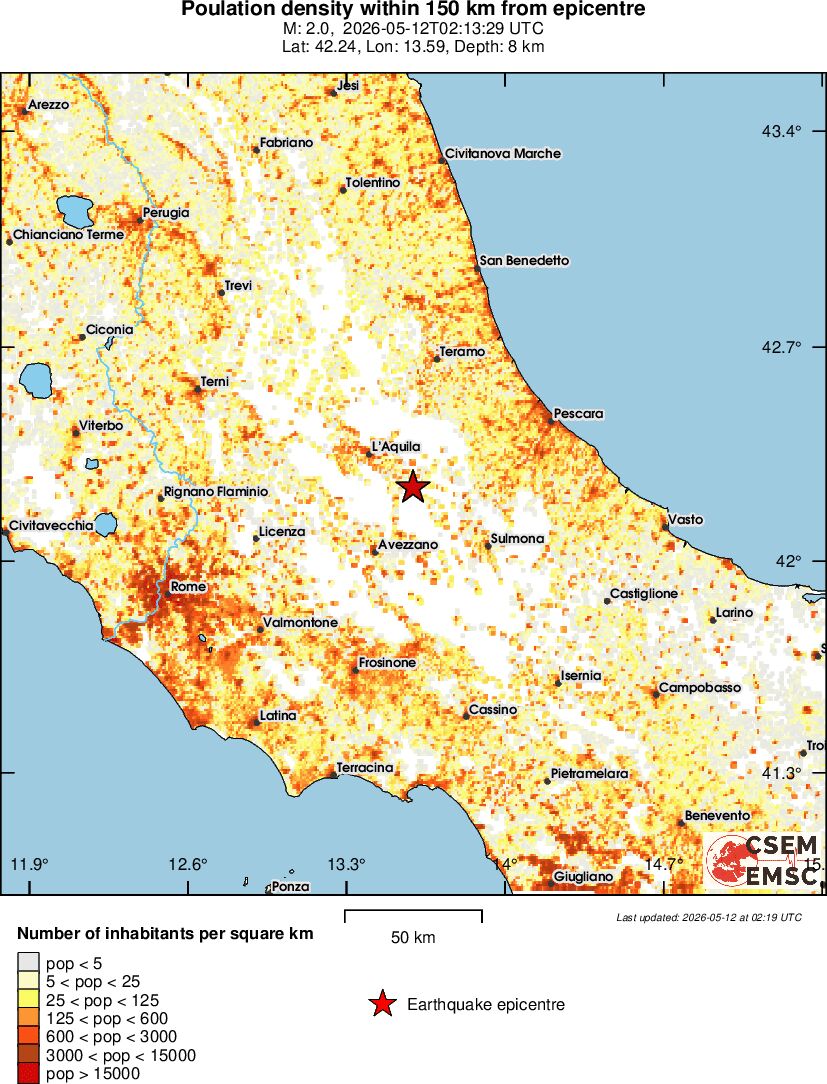 population
