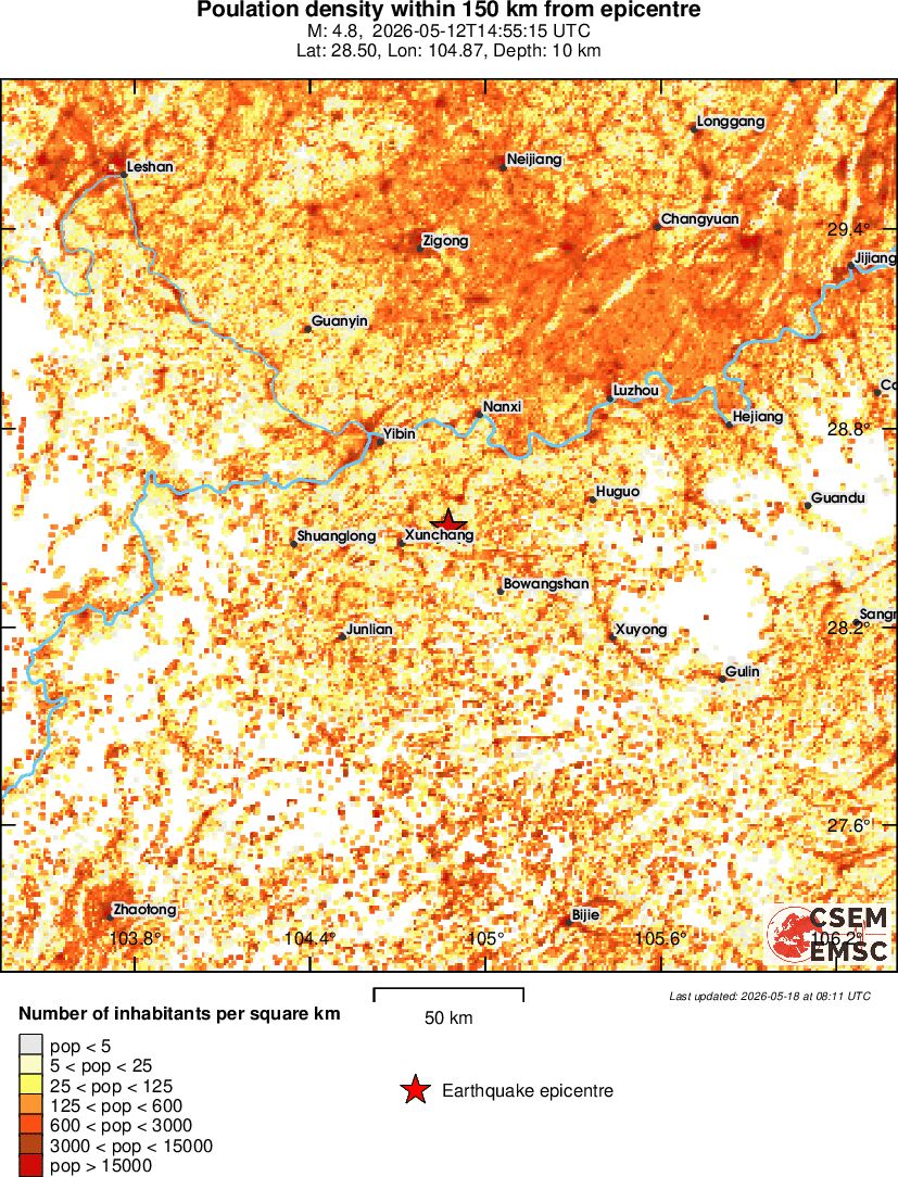 population