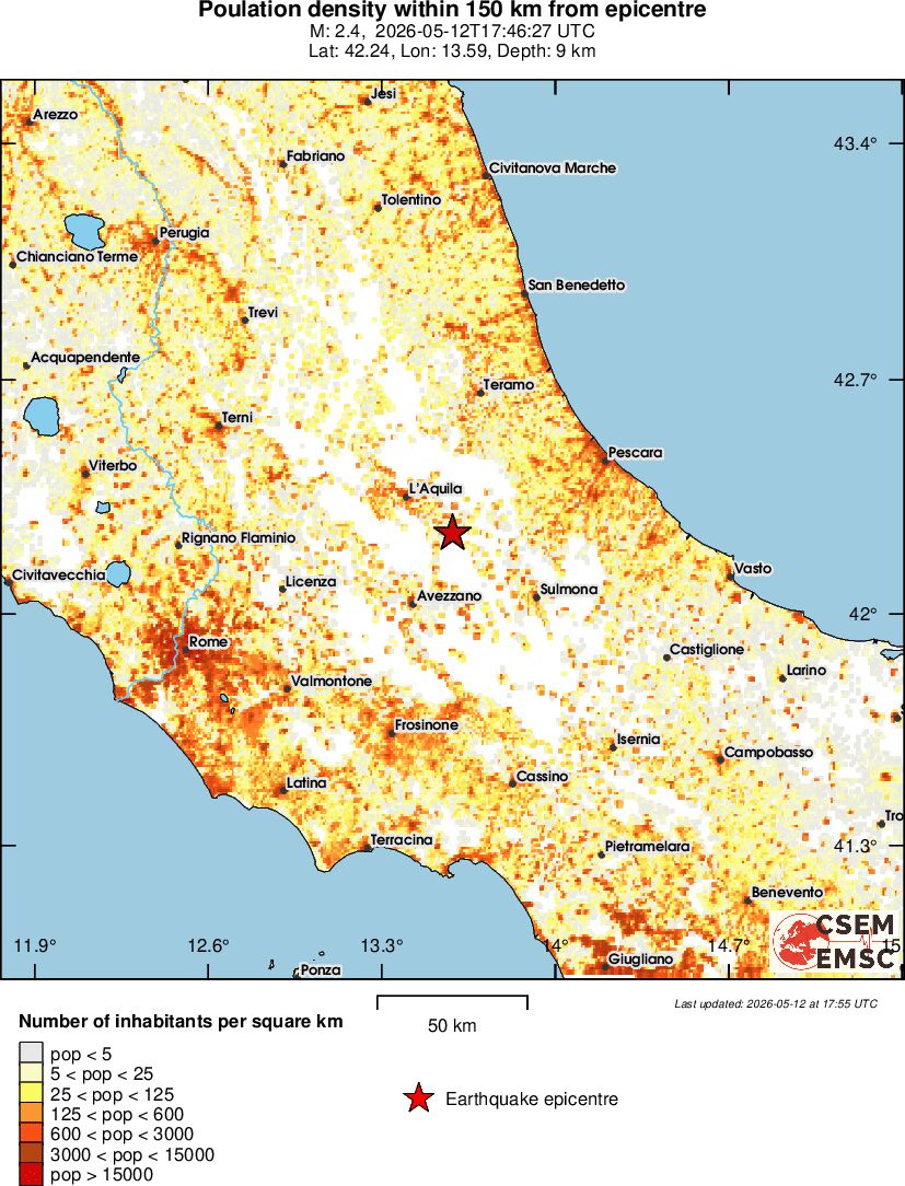 population