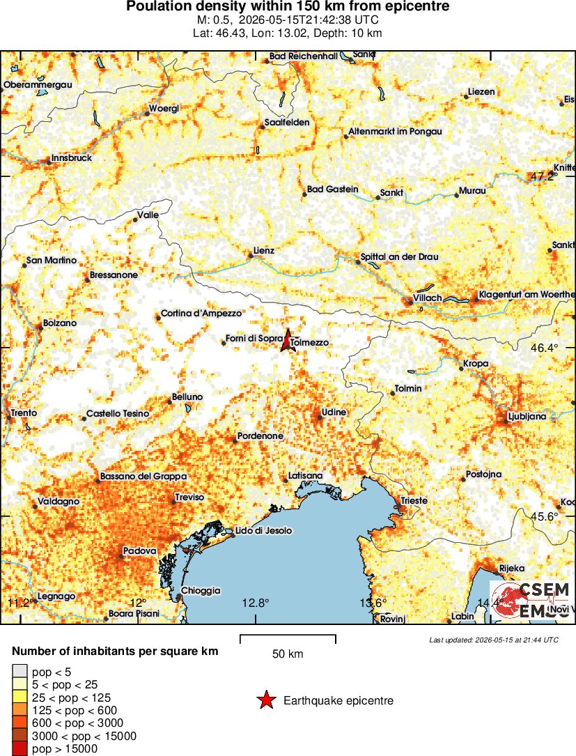population