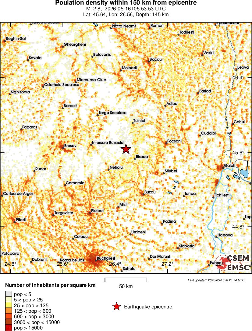 population