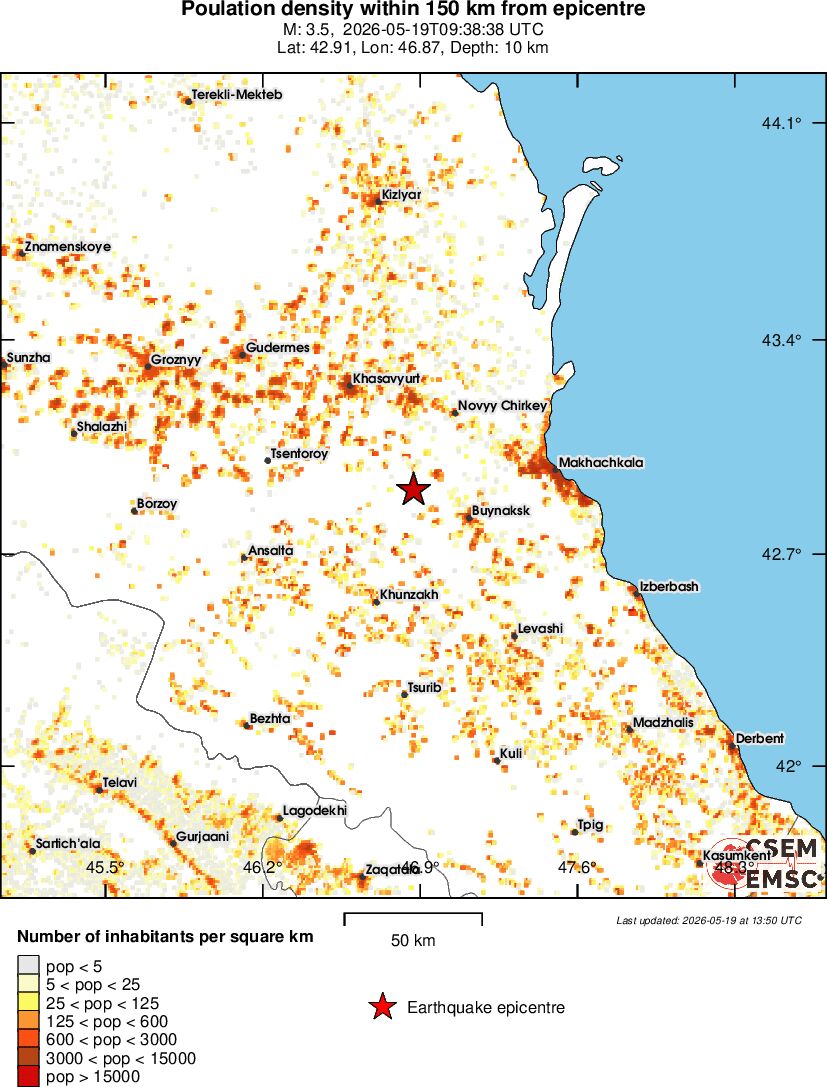 population