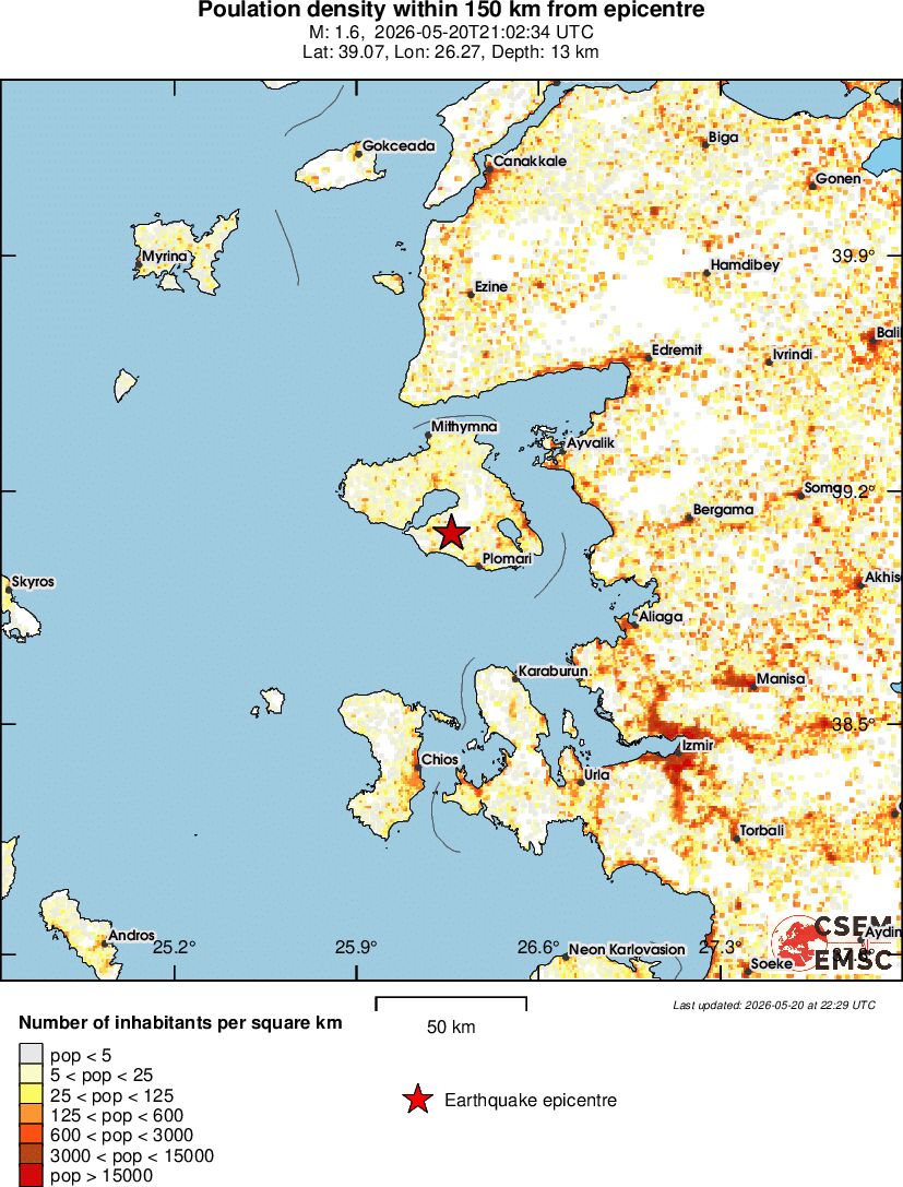 population