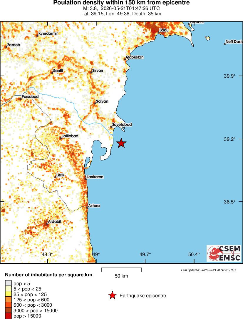 population
