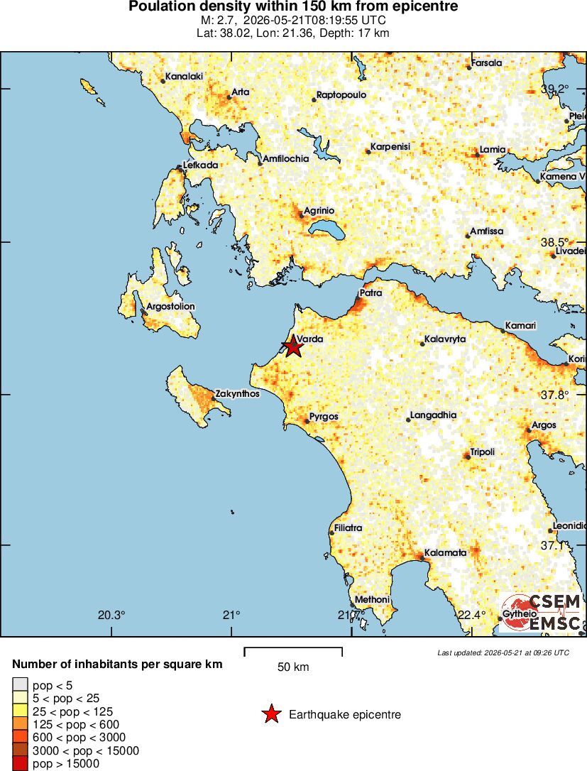 population