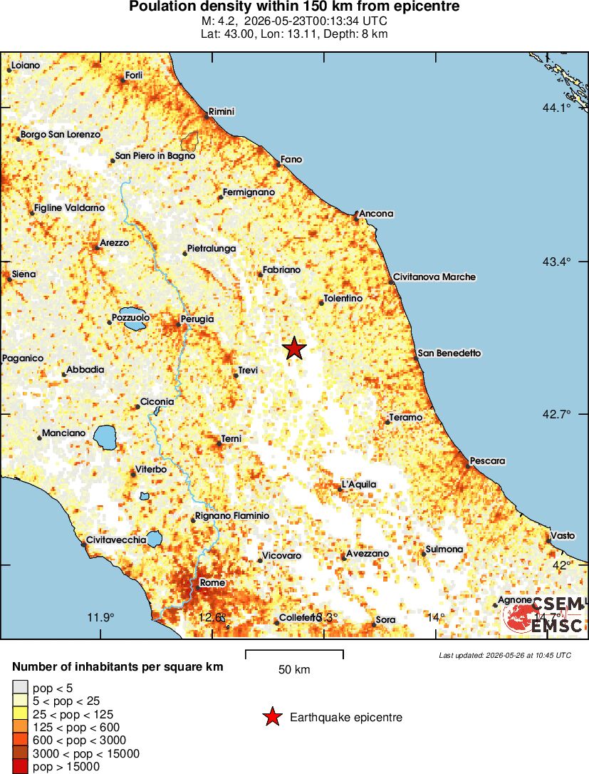 population