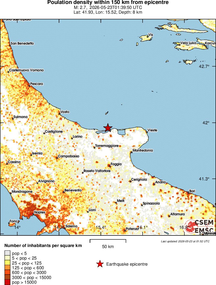 population