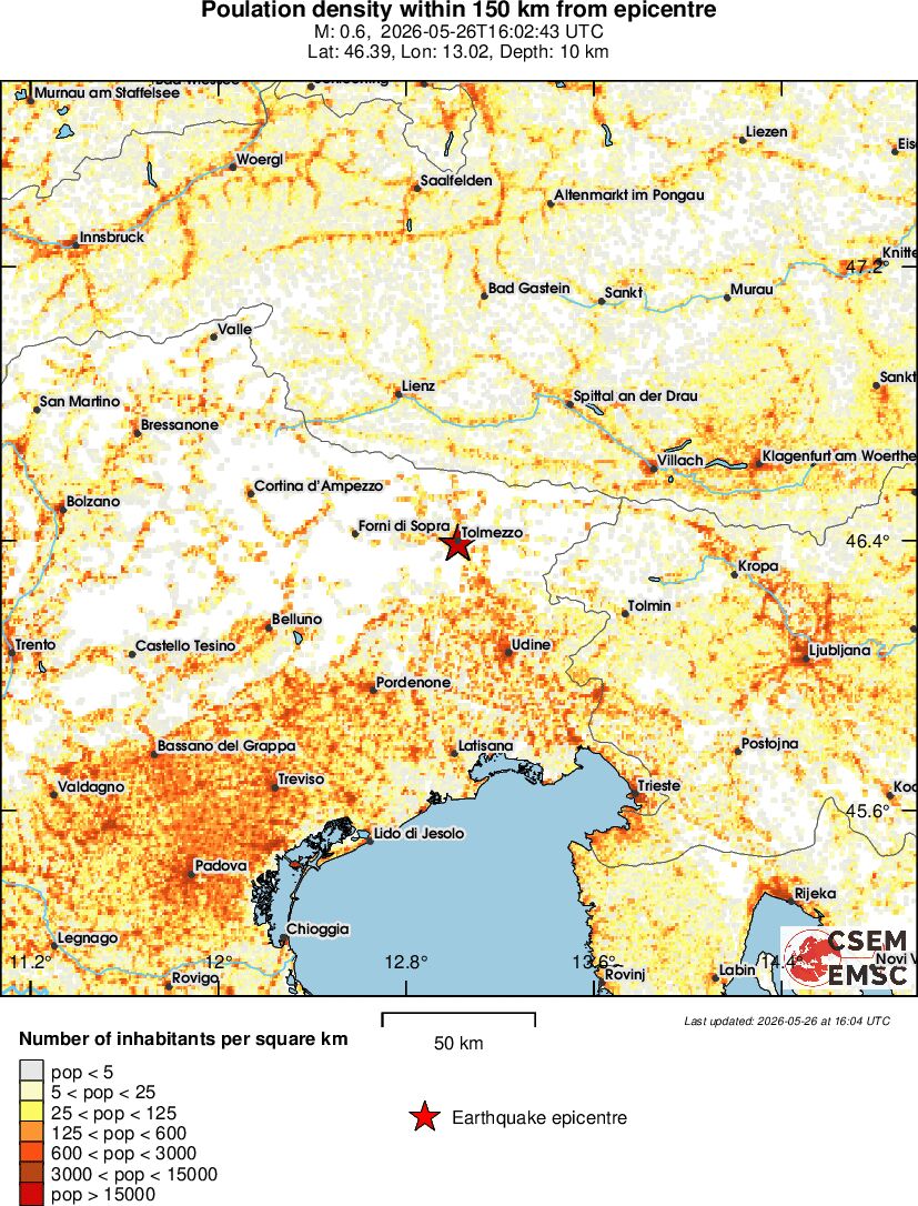 population