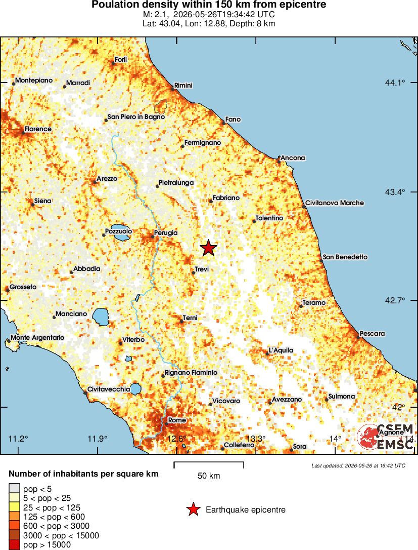 population