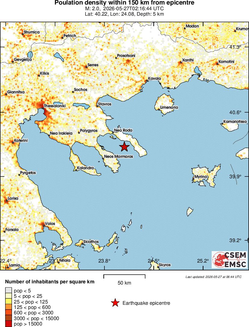population