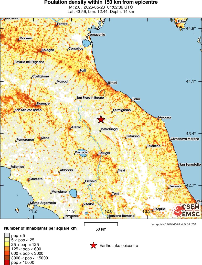 population