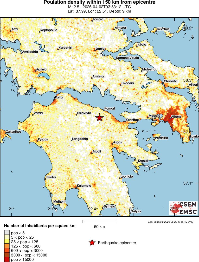 population