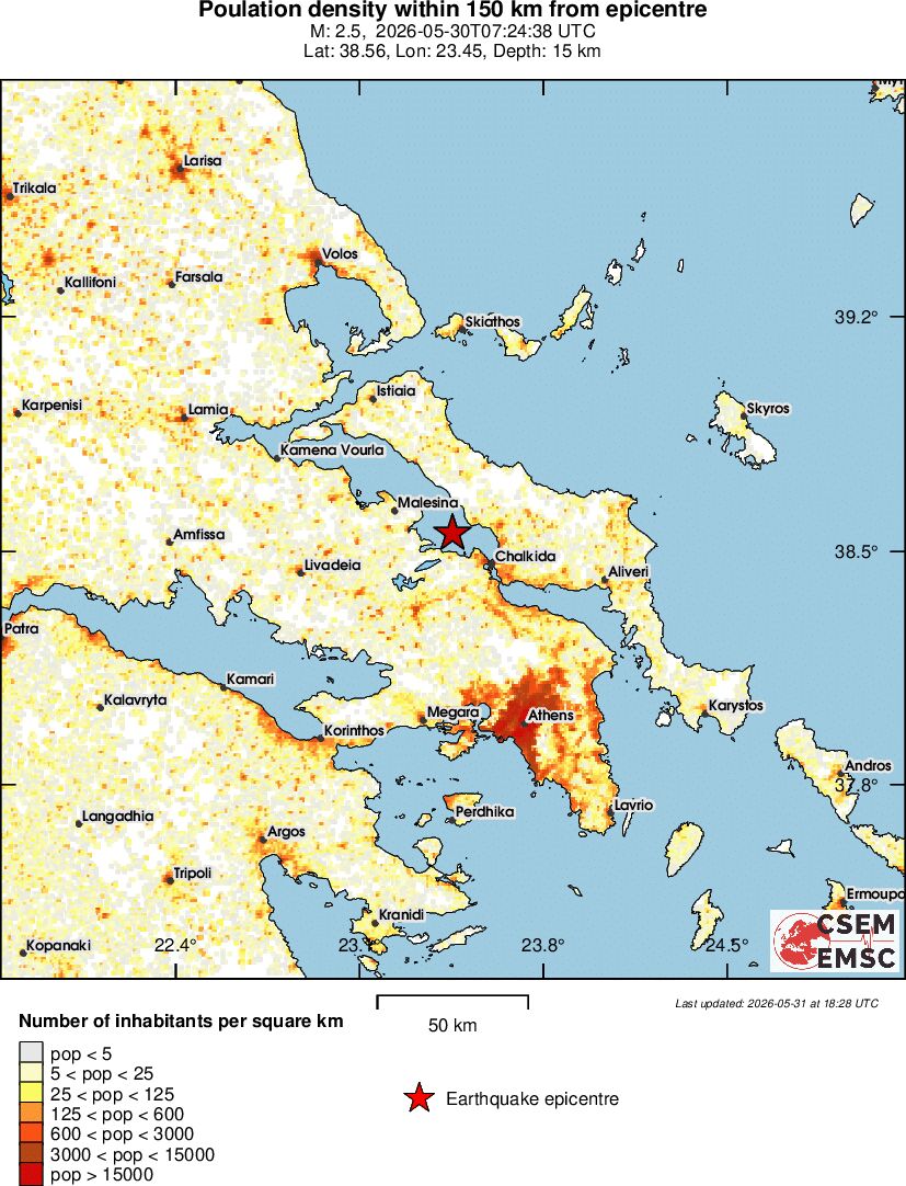 population