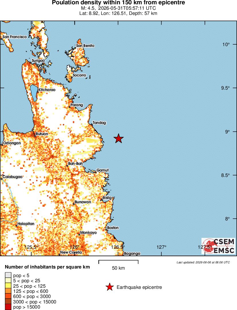 population