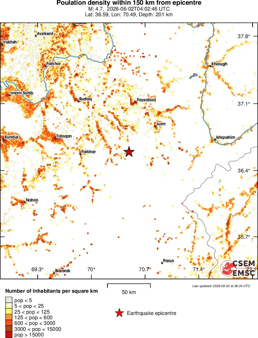 population