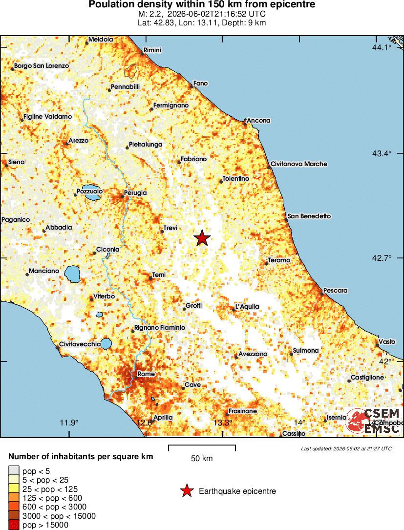 population