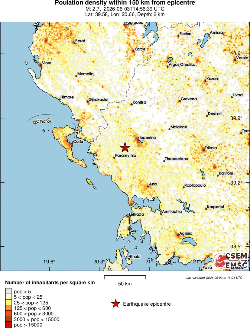 population