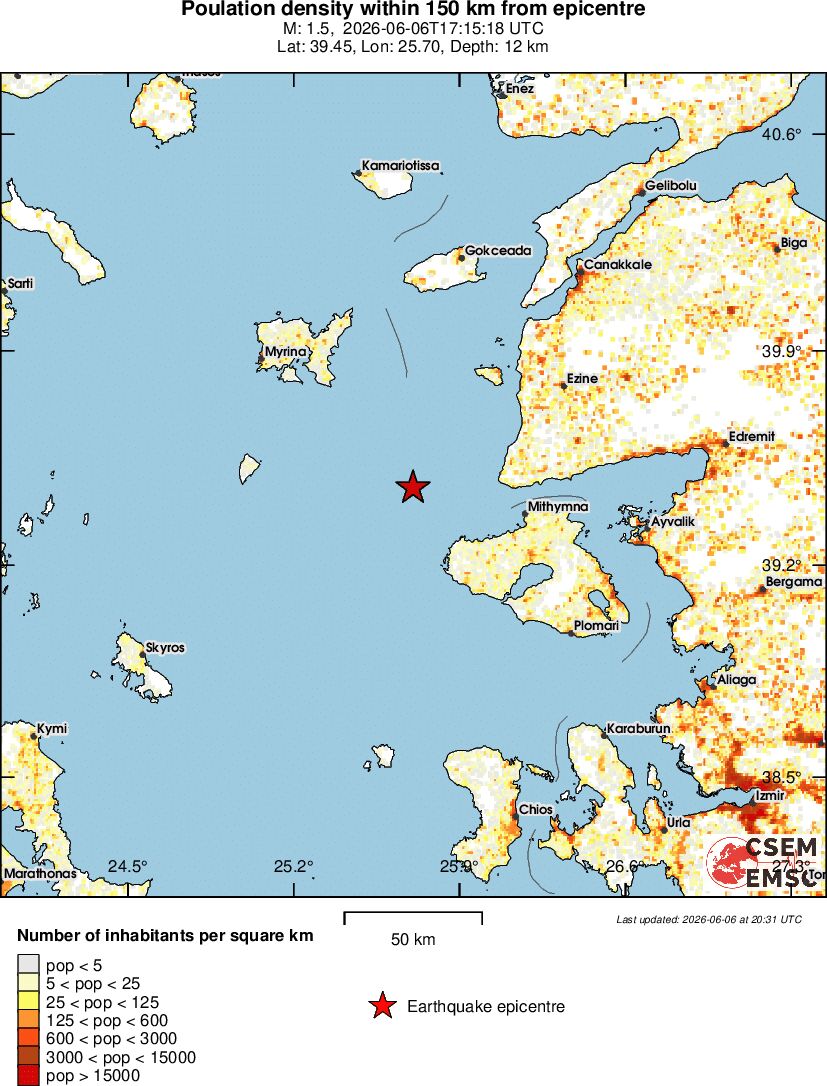 population