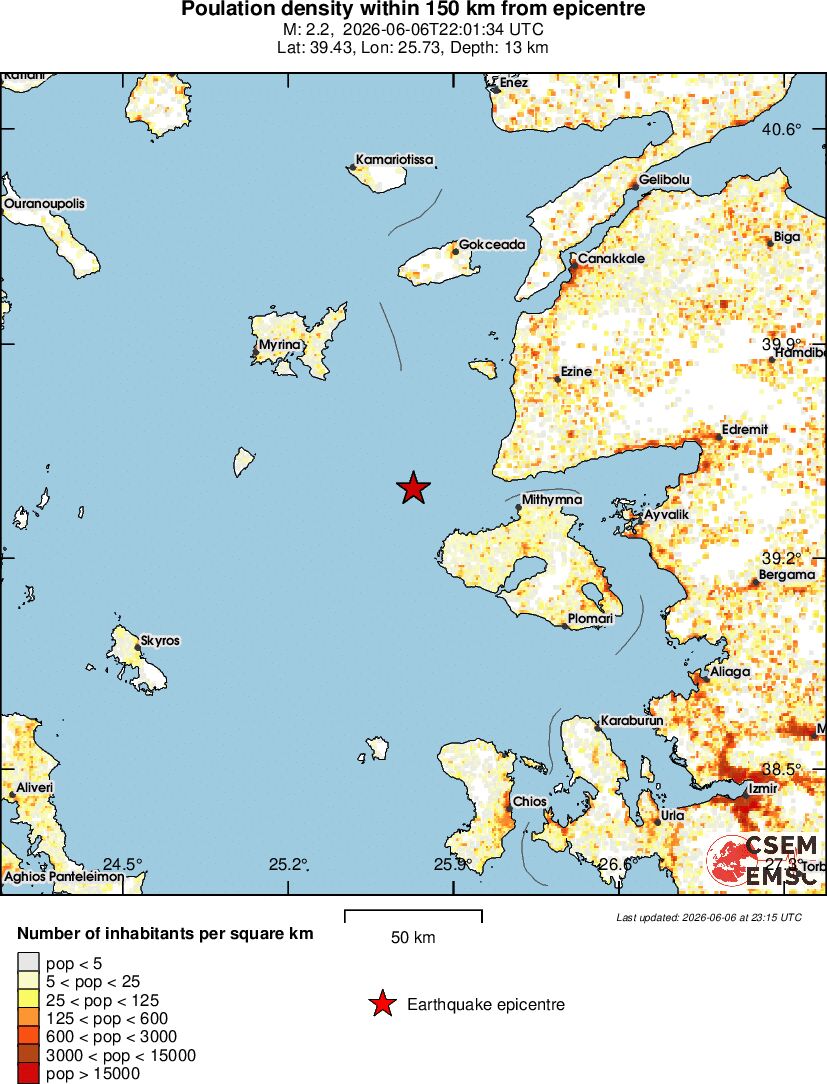 population