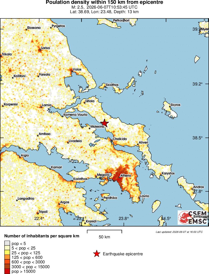population