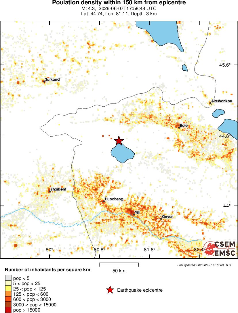 population