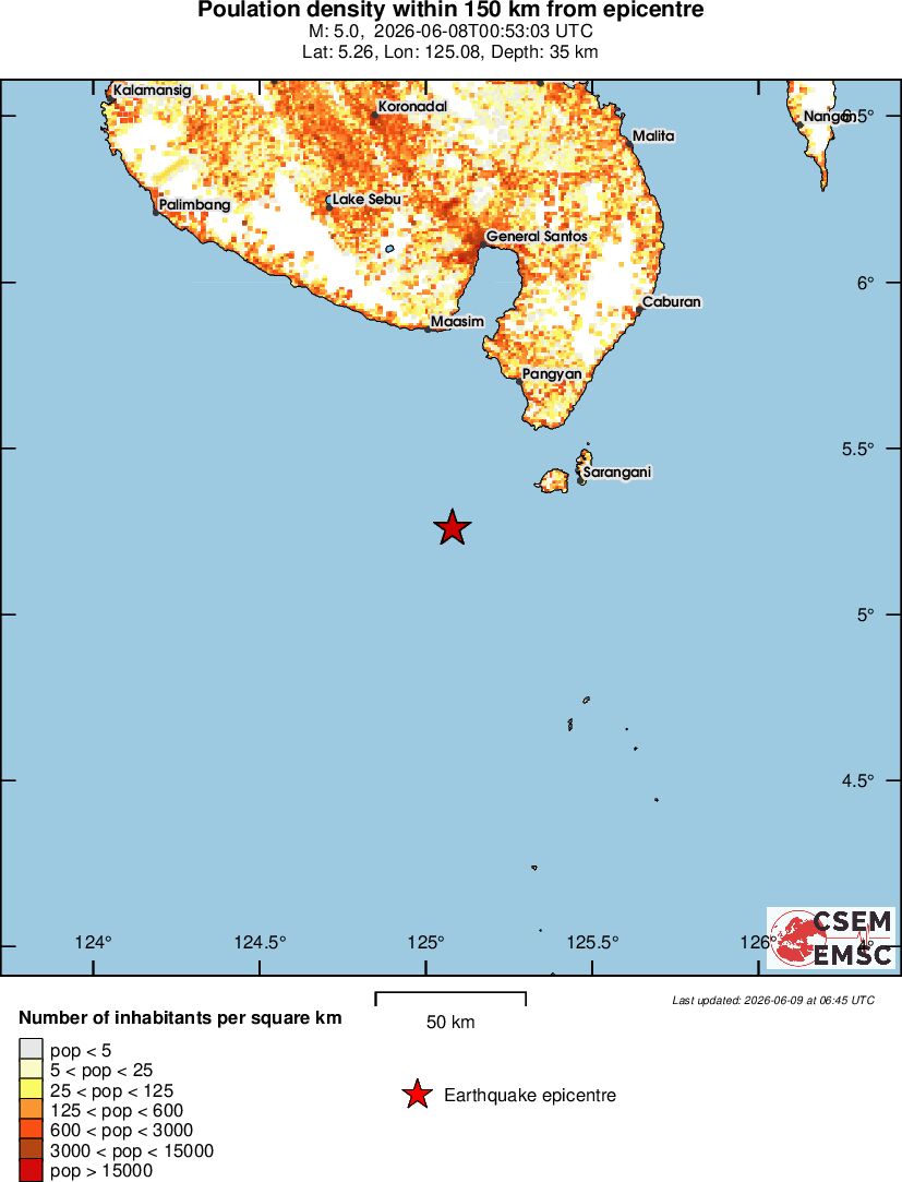 population