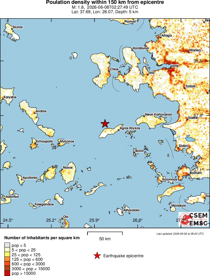population
