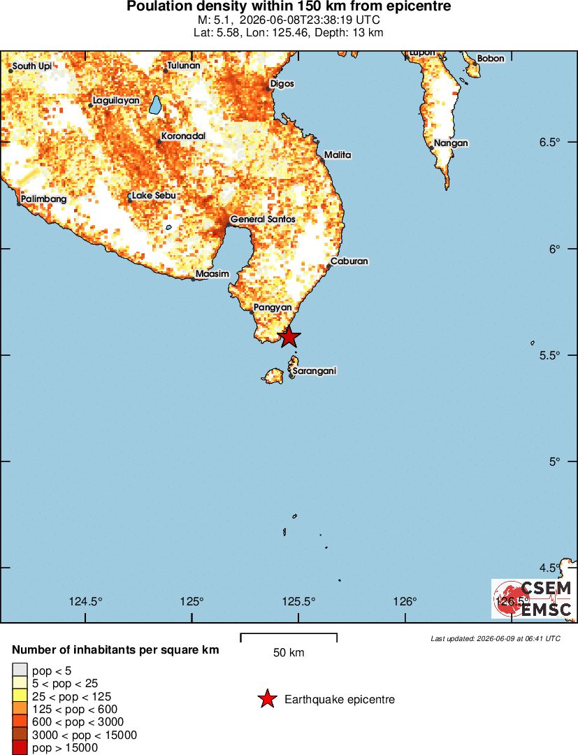 population