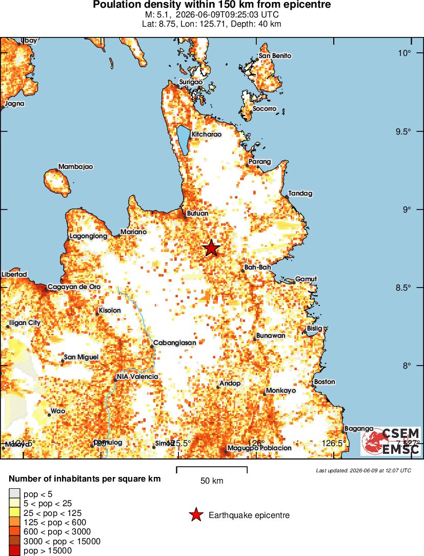 population