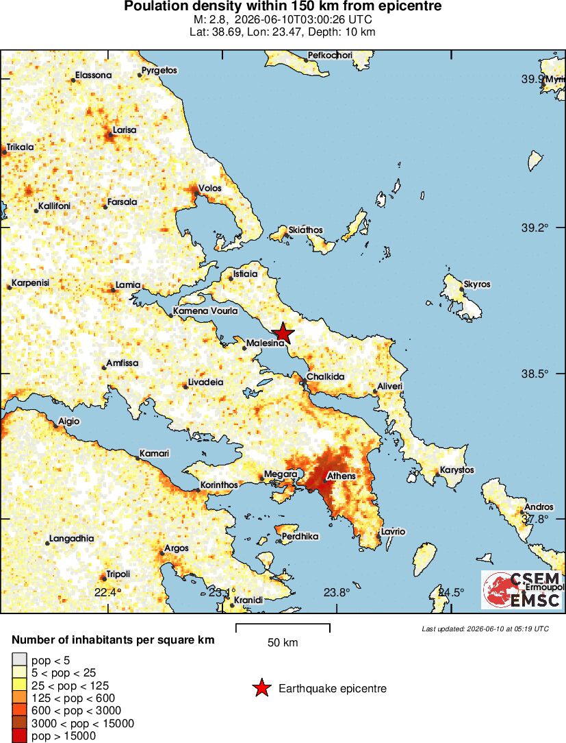 population