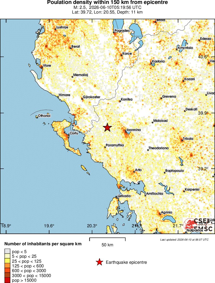 population