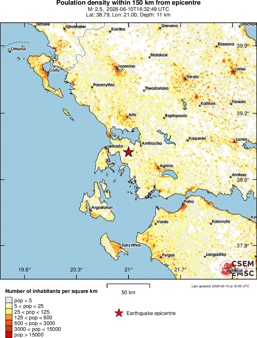 population