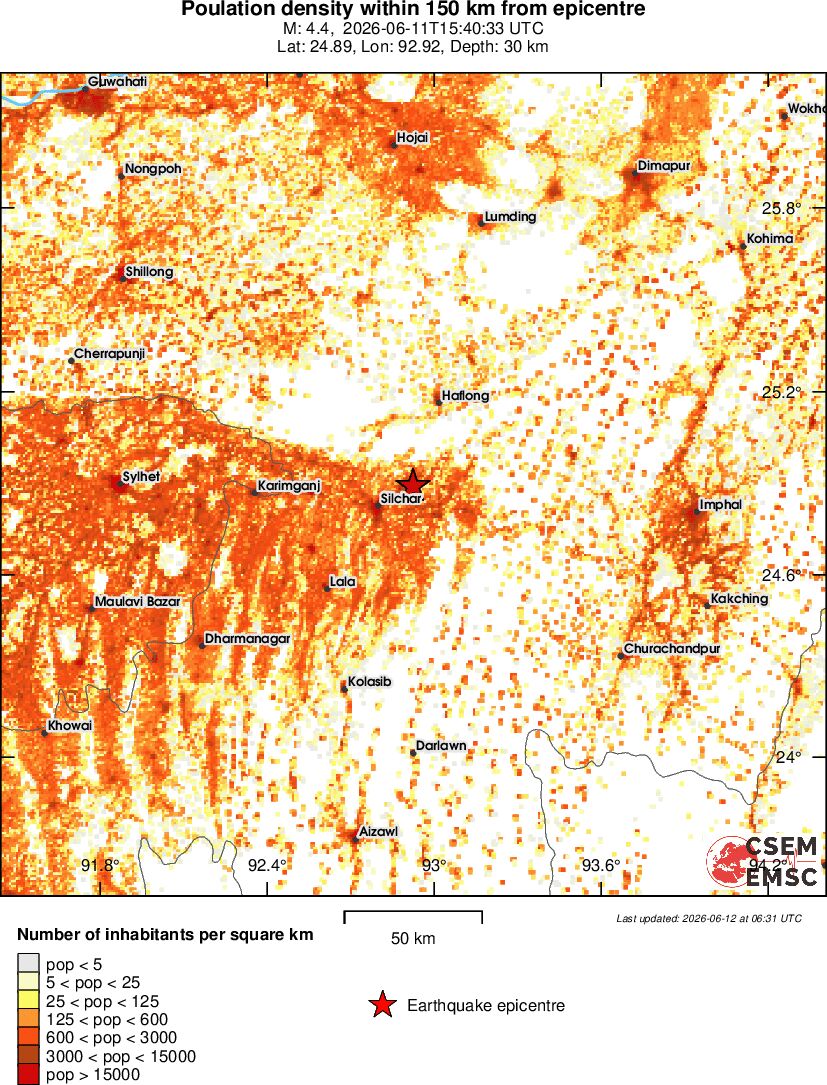 population