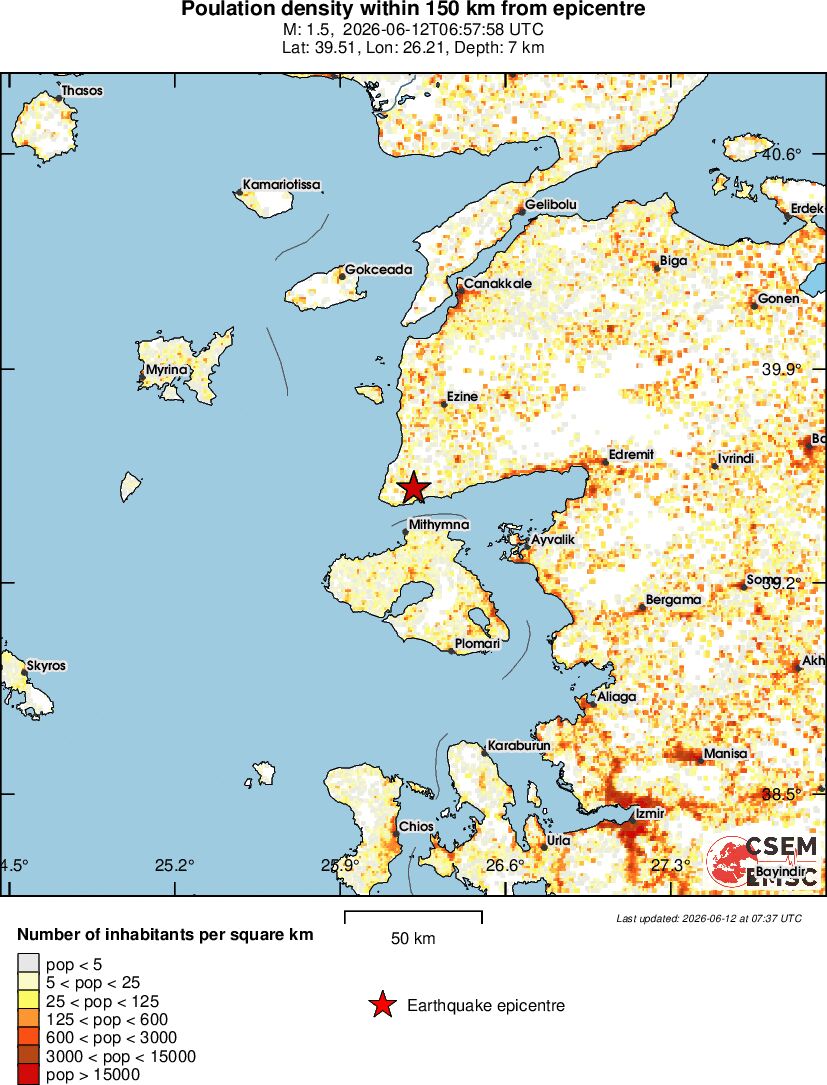 population